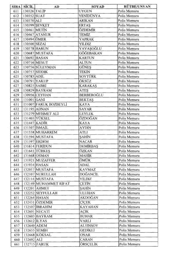 KHK ile rütbeleri alınan isimler 14