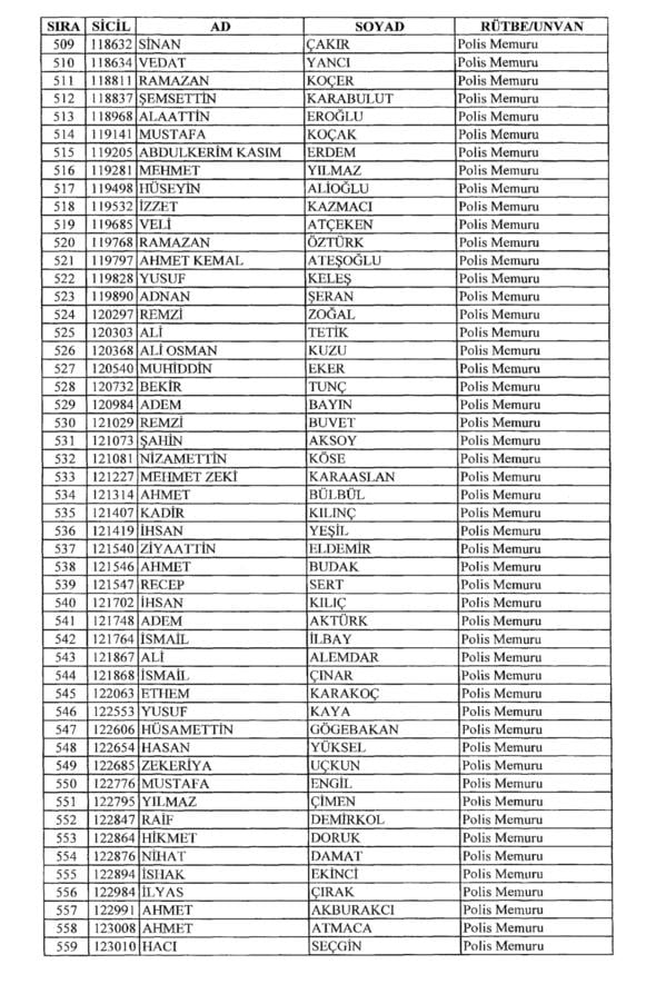 KHK ile rütbeleri alınan isimler 15
