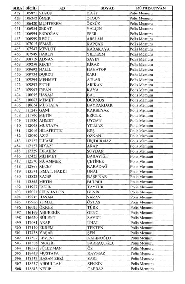 KHK ile rütbeleri alınan isimler 17