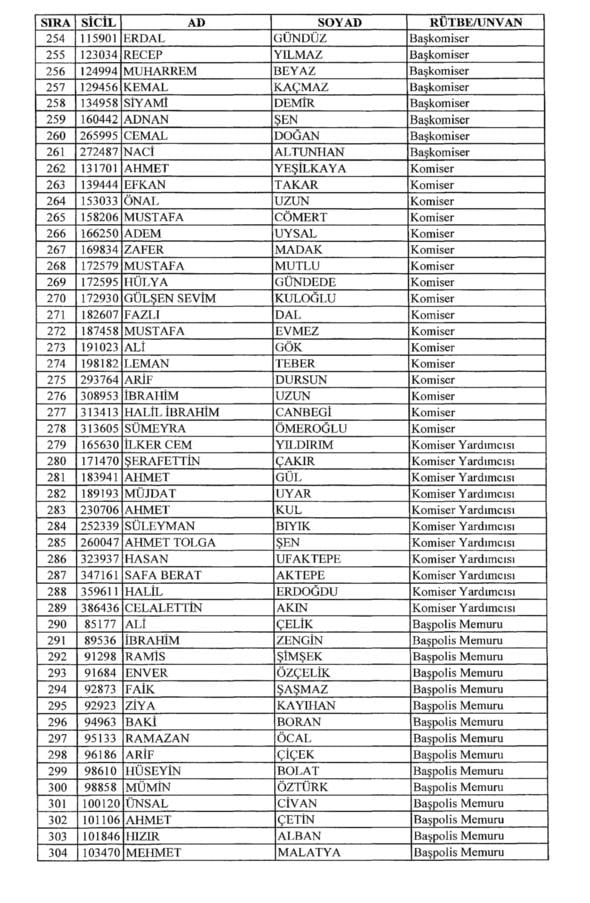KHK ile rütbeleri alınan isimler 21
