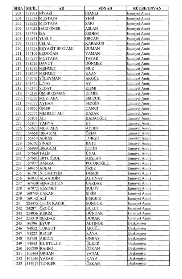 KHK ile rütbeleri alınan isimler 22