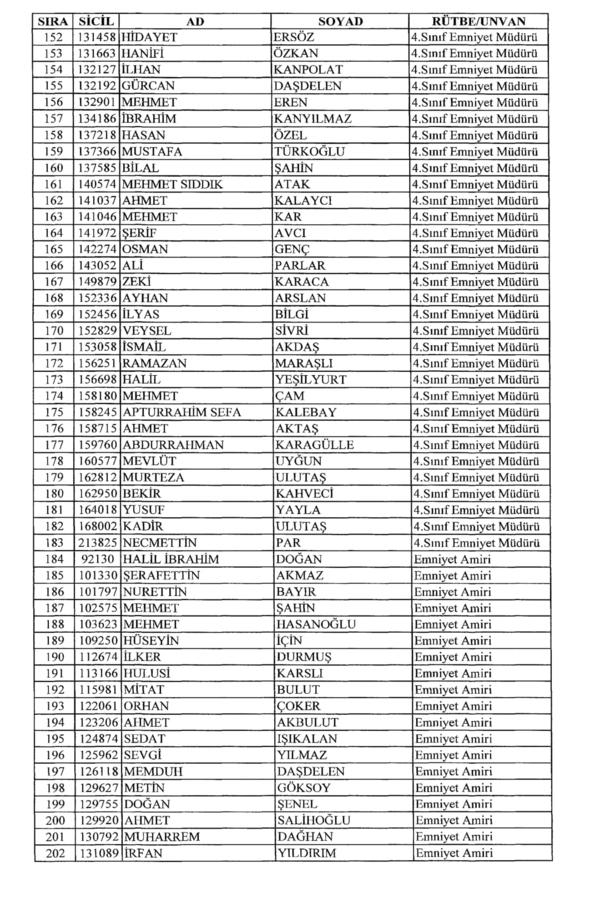 KHK ile rütbeleri alınan isimler 23
