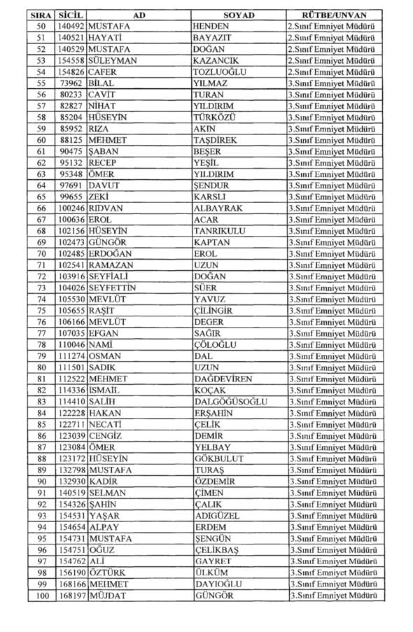 KHK ile rütbeleri alınan isimler 25