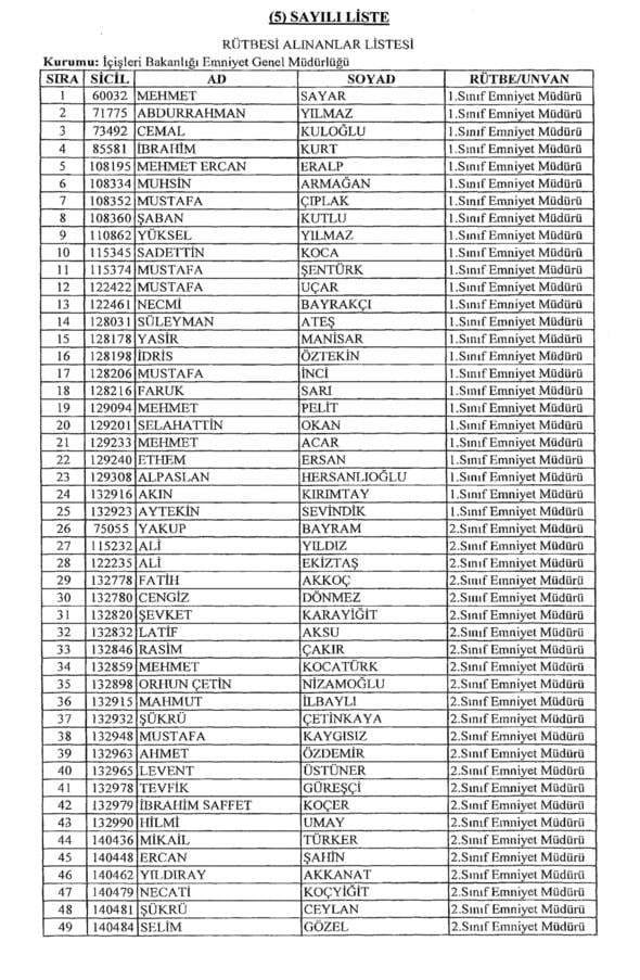 KHK ile rütbeleri alınan isimler 26