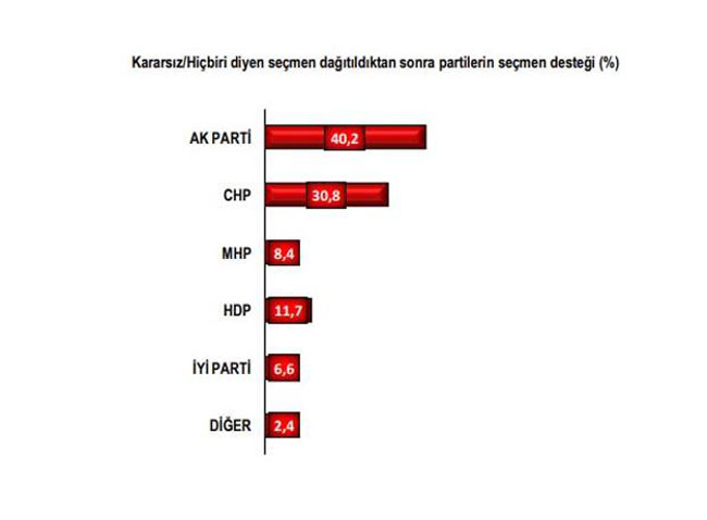 İşte İstanbul'un son anket sonuçları! 4