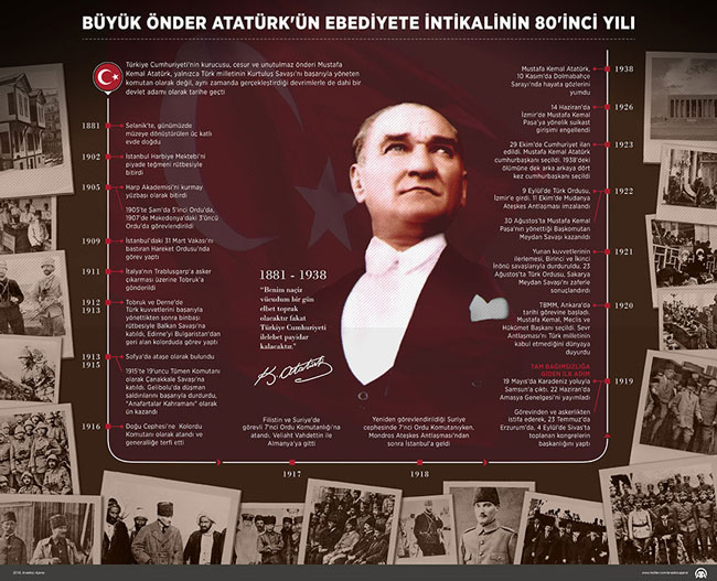 Ulu Önder Atatürk'ün ölümünün 80'inci yıl dönümü 1