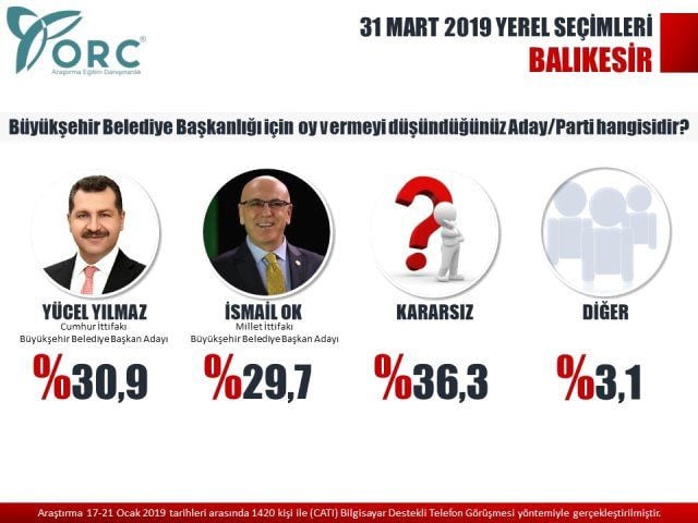 Son anket sonuçları... Hükümete yakın ORC açıkladı 3