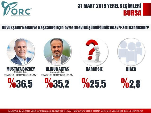 Son anket sonuçları... Hükümete yakın ORC açıkladı 5