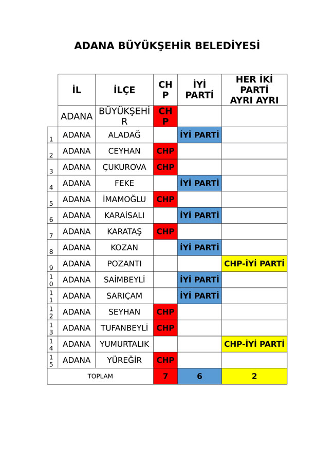 İYİ Parti ve CHP'nin iş birliği protokolü tam liste 1