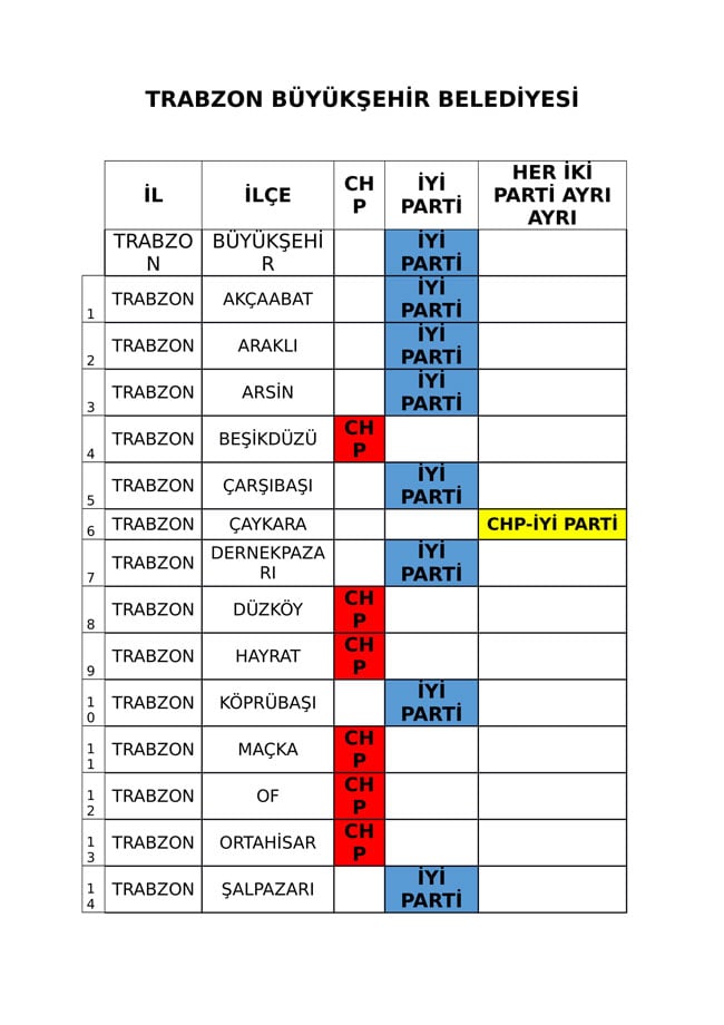 İYİ Parti ve CHP'nin iş birliği protokolü tam liste 11