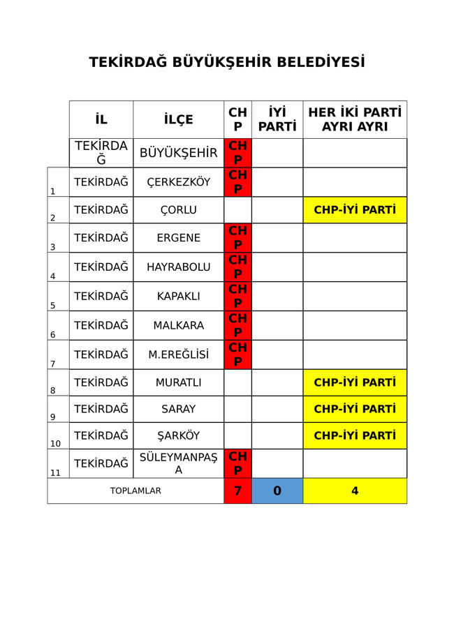 İYİ Parti ve CHP'nin iş birliği protokolü tam liste 12