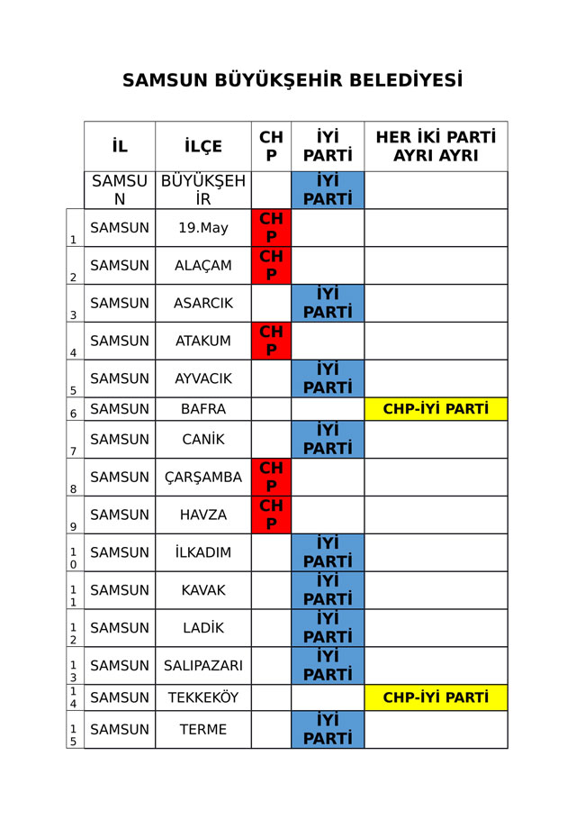 İYİ Parti ve CHP'nin iş birliği protokolü tam liste 14