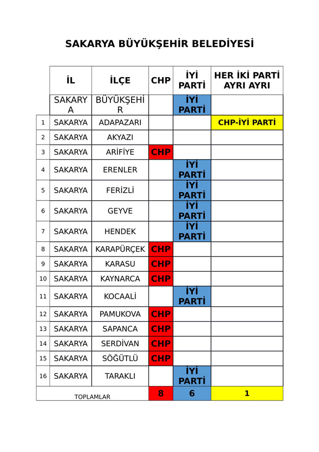 İYİ Parti ve CHP'nin iş birliği protokolü tam liste 15