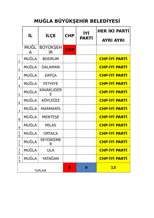 İYİ Parti ve CHP'nin iş birliği protokolü tam liste 16