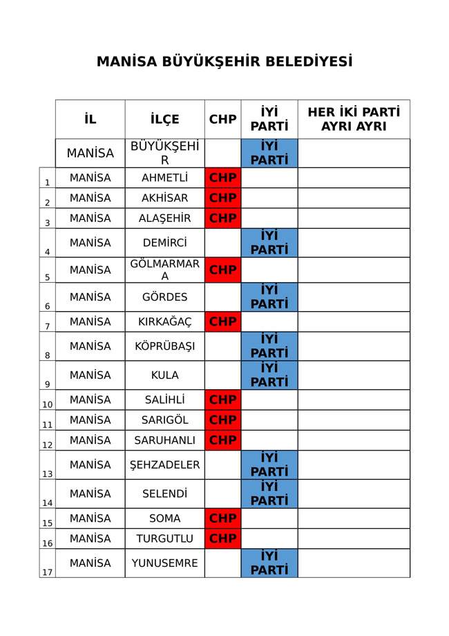 İYİ Parti ve CHP'nin iş birliği protokolü tam liste 18