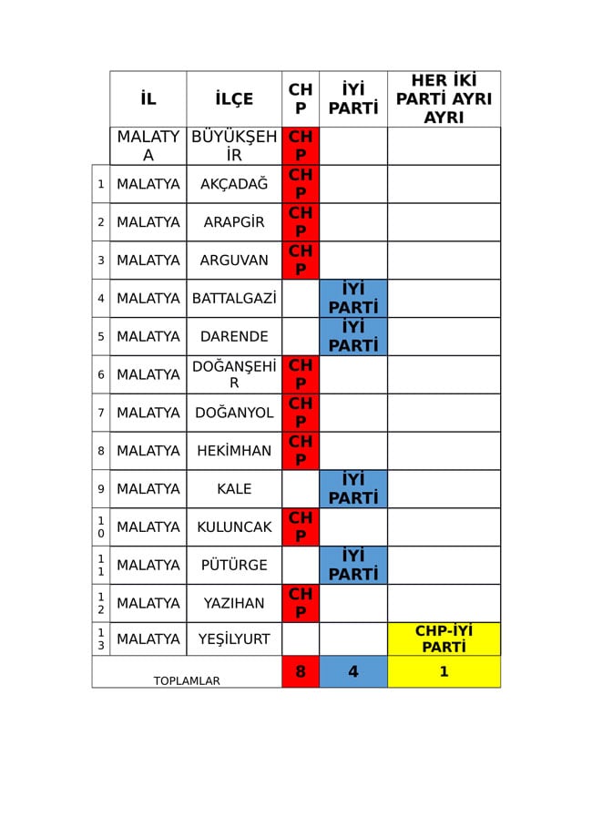 İYİ Parti ve CHP'nin iş birliği protokolü tam liste 19