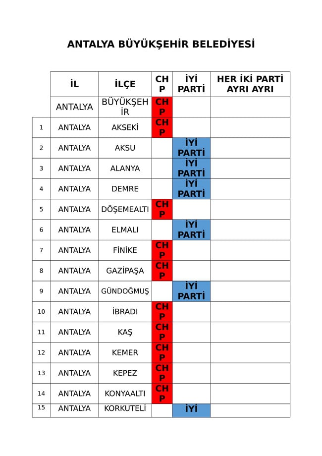 İYİ Parti ve CHP'nin iş birliği protokolü tam liste 2