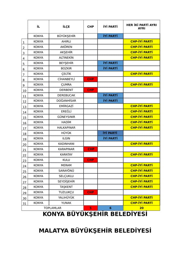 İYİ Parti ve CHP'nin iş birliği protokolü tam liste 20