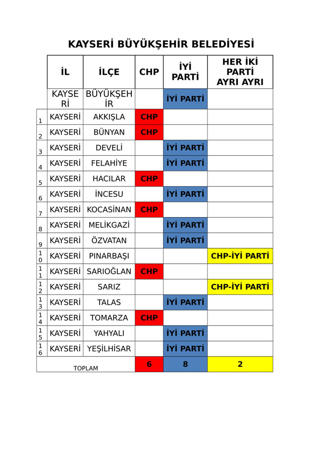 İYİ Parti ve CHP'nin iş birliği protokolü tam liste 22