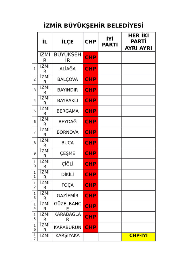 İYİ Parti ve CHP'nin iş birliği protokolü tam liste 25