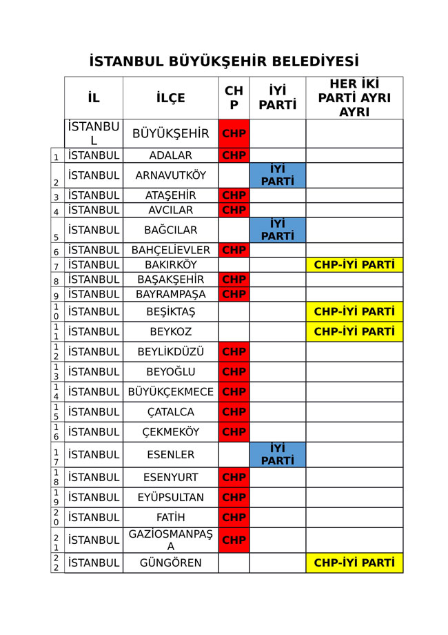 İYİ Parti ve CHP'nin iş birliği protokolü tam liste 27