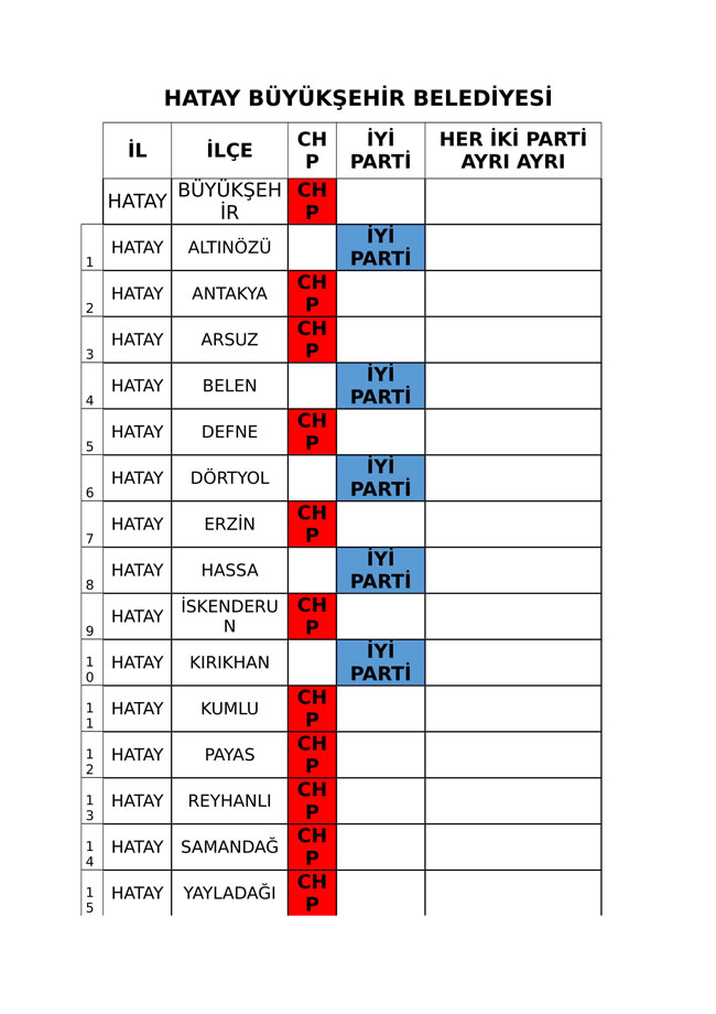 İYİ Parti ve CHP'nin iş birliği protokolü tam liste 29