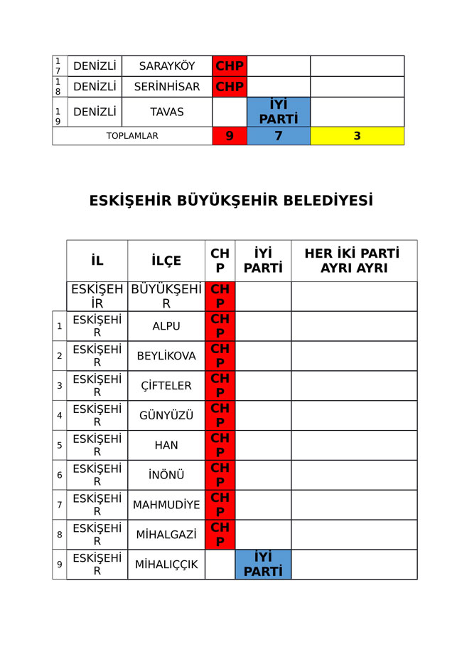 İYİ Parti ve CHP'nin iş birliği protokolü tam liste 32