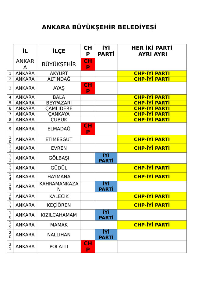 İYİ Parti ve CHP'nin iş birliği protokolü tam liste 4