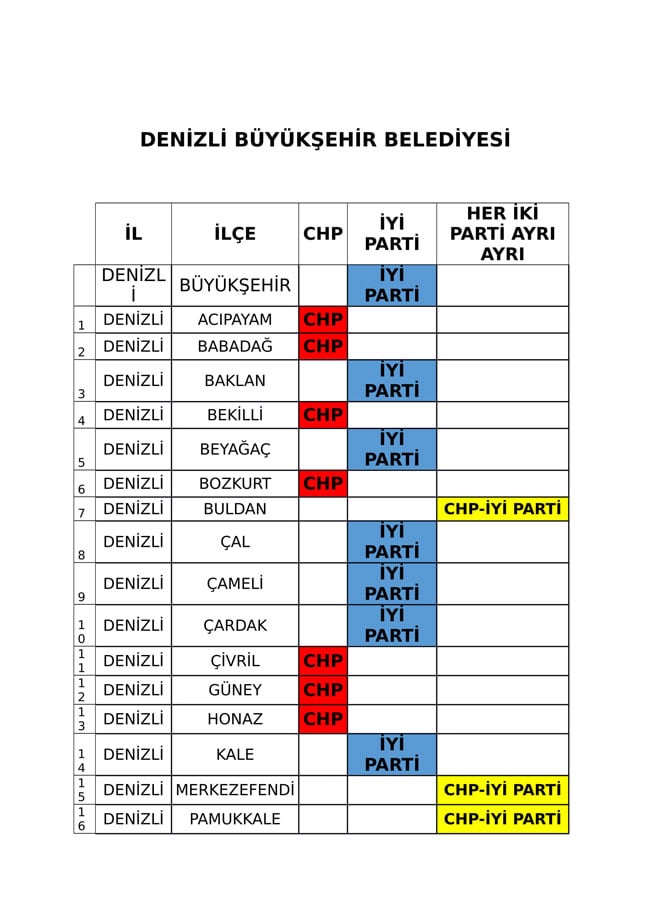 İYİ Parti ve CHP'nin iş birliği protokolü tam liste 5