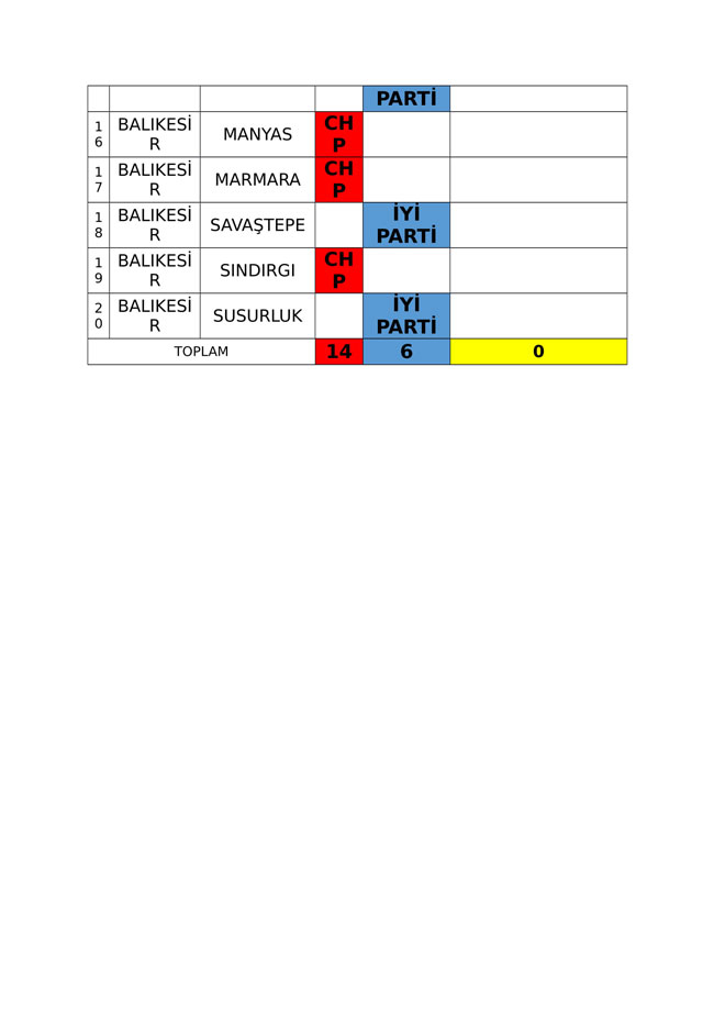 İYİ Parti ve CHP'nin iş birliği protokolü tam liste 6