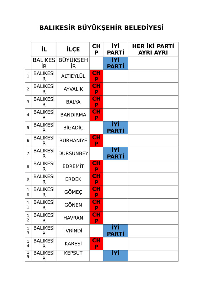 İYİ Parti ve CHP'nin iş birliği protokolü tam liste 7