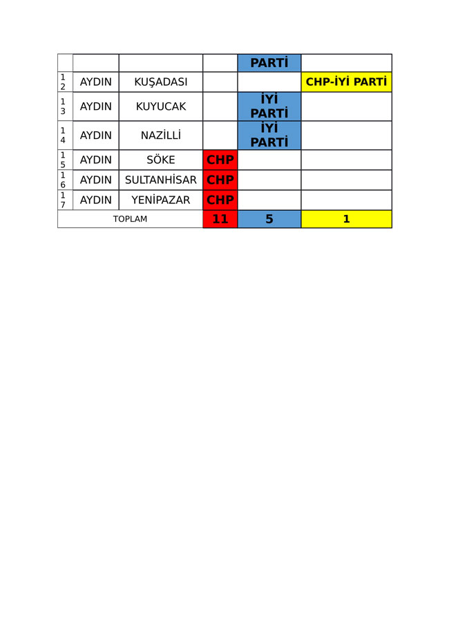 İYİ Parti ve CHP'nin iş birliği protokolü tam liste 8