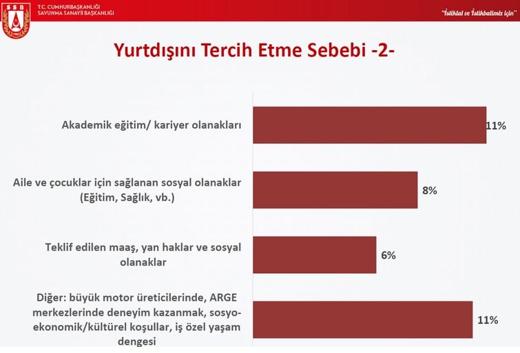 Türkiye’nin mühendisleri neden yurt dışına gidiyor? 10