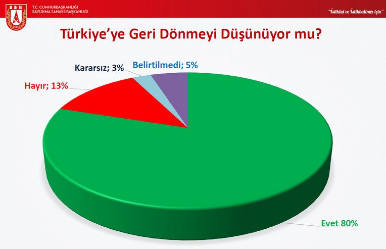 Türkiye’nin mühendisleri neden yurt dışına gidiyor? 16