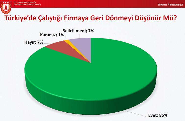 Türkiye’nin mühendisleri neden yurt dışına gidiyor? 17