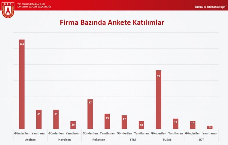 Türkiye’nin mühendisleri neden yurt dışına gidiyor? 2