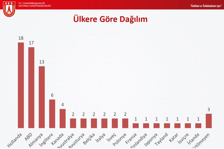 Türkiye’nin mühendisleri neden yurt dışına gidiyor? 3