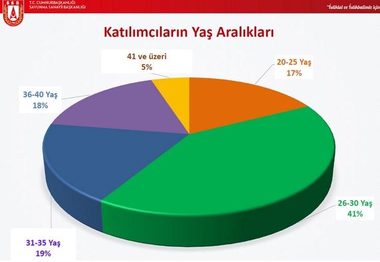 Türkiye’nin mühendisleri neden yurt dışına gidiyor? 4