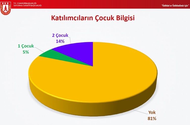 Türkiye’nin mühendisleri neden yurt dışına gidiyor? 5