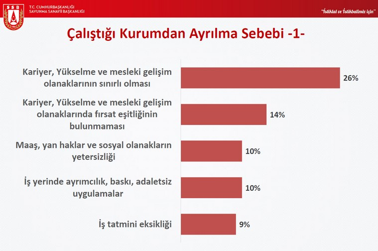 Türkiye’nin mühendisleri neden yurt dışına gidiyor? 7