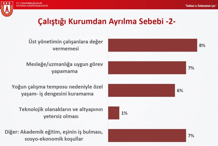 Türkiye’nin mühendisleri neden yurt dışına gidiyor? 8