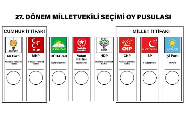 İşte anket sonuçları! AKP, MHP, İYİ Parti, CHP... 10