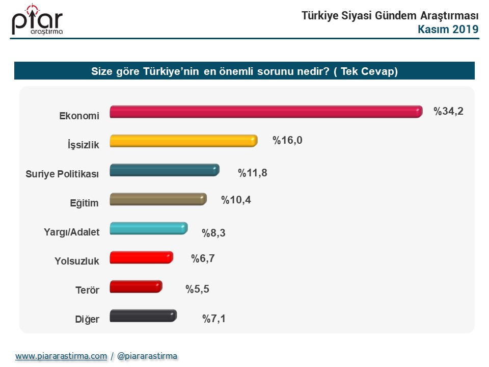 Anket sonuçları açıklandı! Ekrem İmamoğlu ve Tayyip Erdoğan... 4