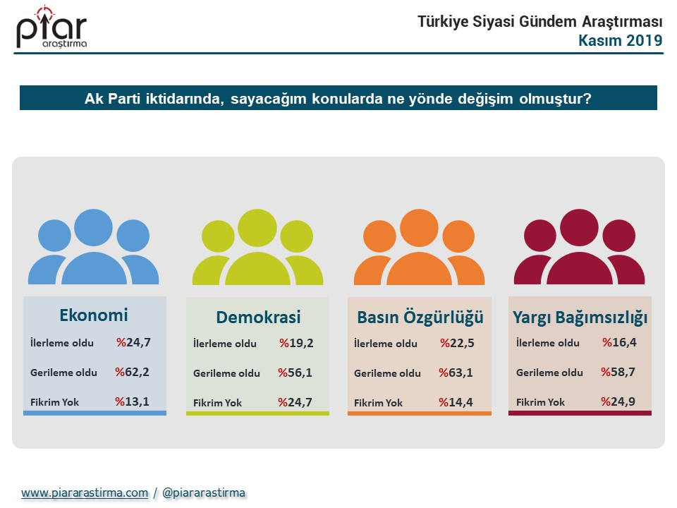 Anket sonuçları açıklandı! Ekrem İmamoğlu ve Tayyip Erdoğan... 5