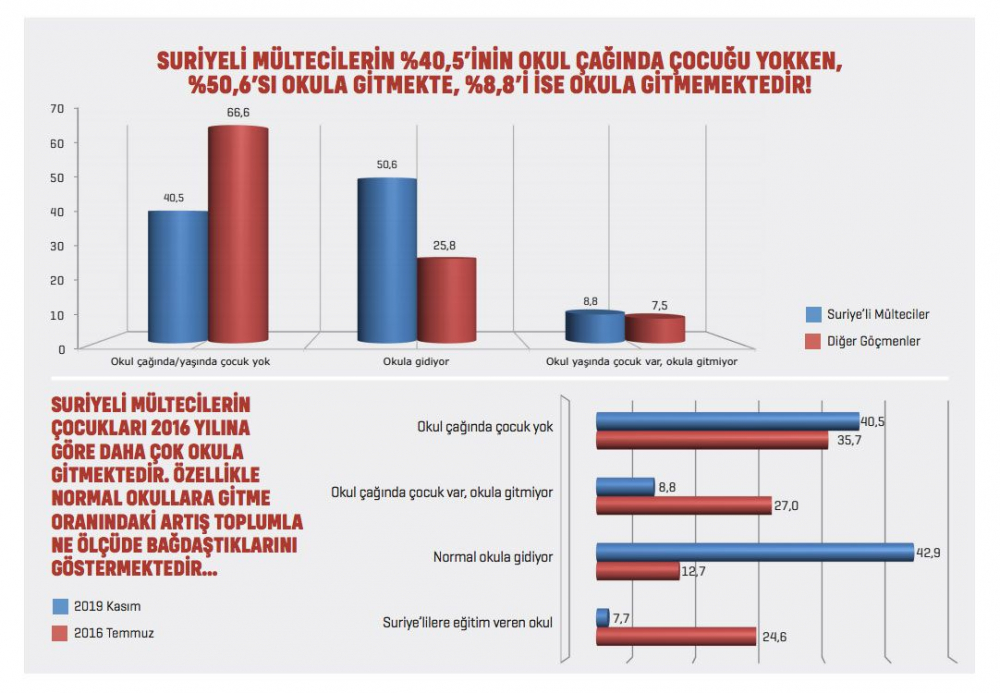 Suriyelilerin yüzde 55.8'i Türkiye'ye kaçak girdi! 2