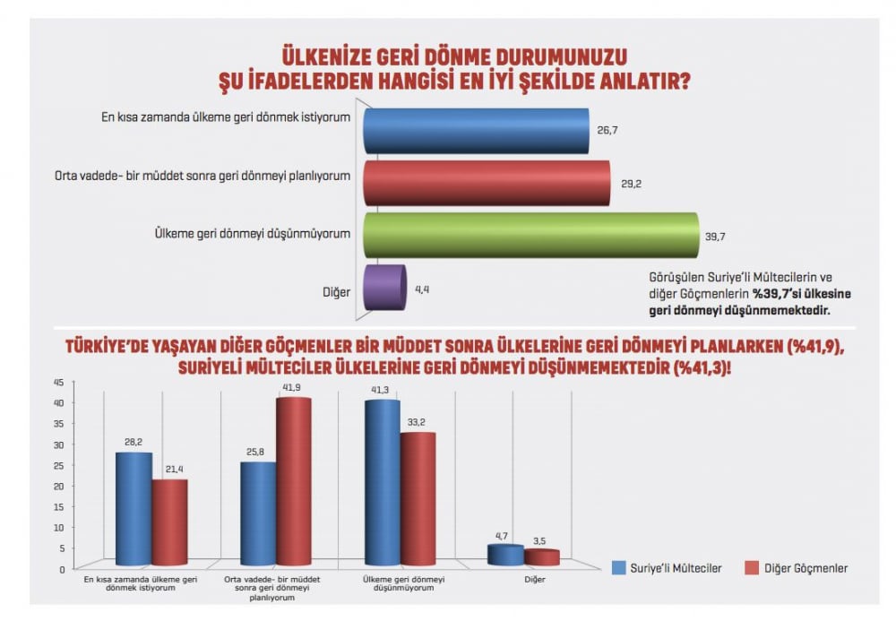 Suriyelilerin yüzde 55.8'i Türkiye'ye kaçak girdi! 6