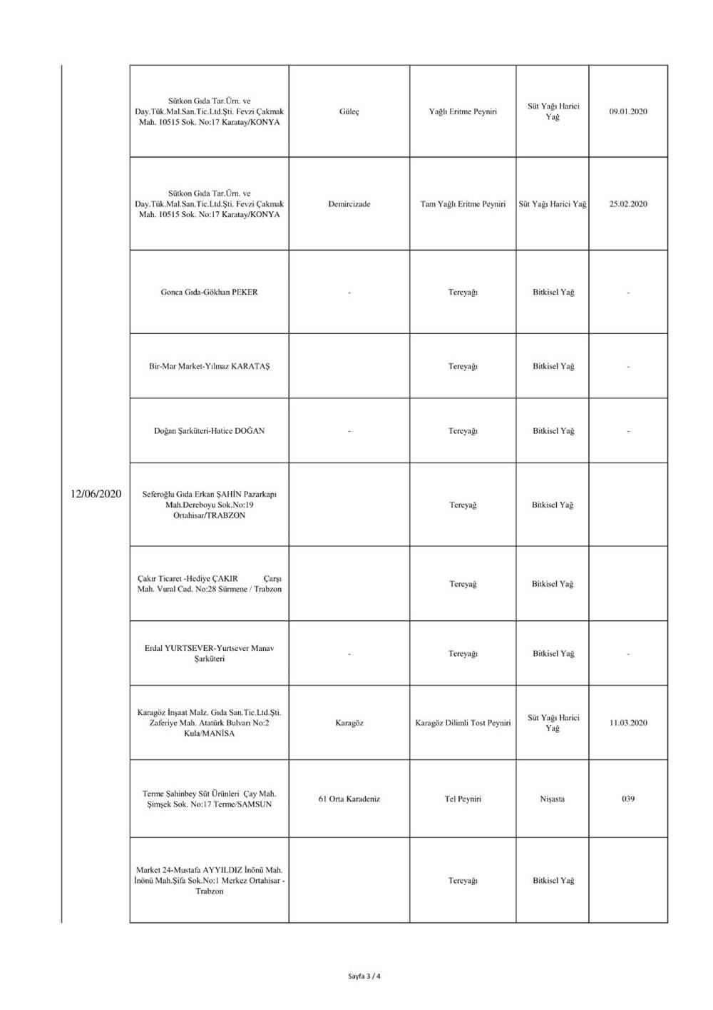 Bakanlık liste yayımladı: Marketlerden 136 çeşit zehir almışız 18