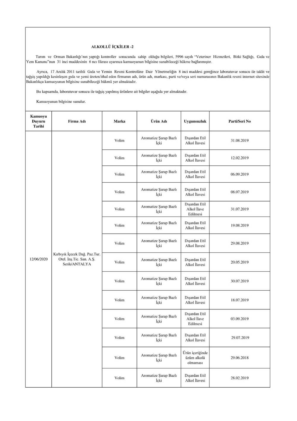 Bakanlık liste yayımladı: Marketlerden 136 çeşit zehir almışız 3