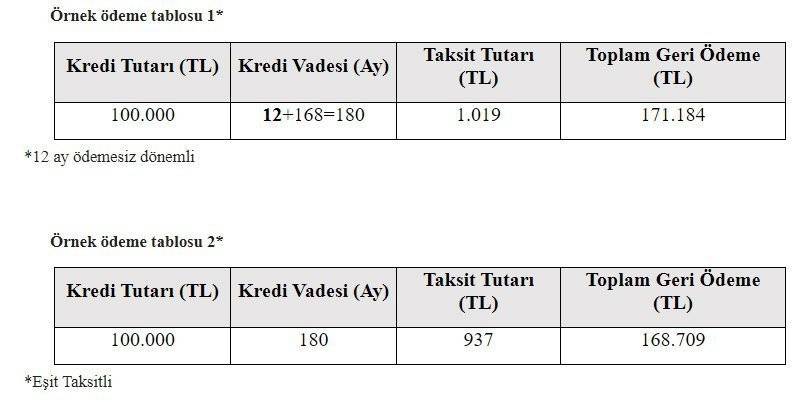 Vakıfbank, Halkbank ve Ziraat Bankası konut kredisi hesaplama 7