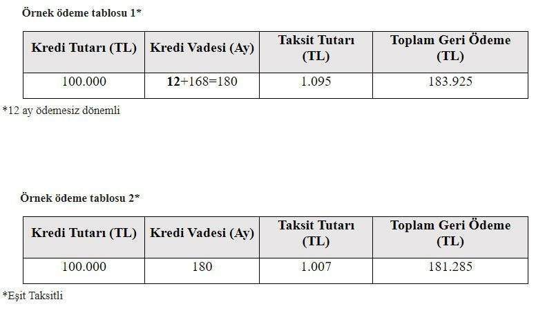 Vakıfbank, Halkbank ve Ziraat Bankası konut kredisi hesaplama 8